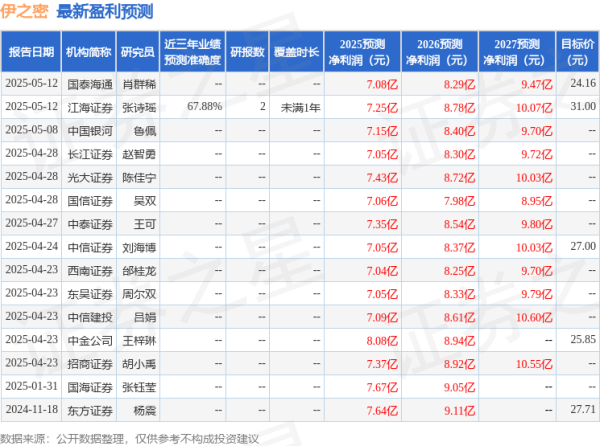 配资资讯专业网 伊之密: 5月15日接受机构调研, 包括知名机构淡水泉, 乐瑞资产, 高毅资产的多家机构参与
